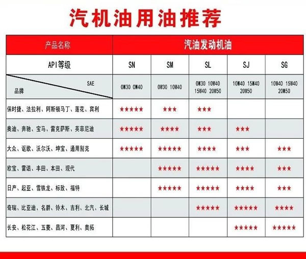 【特斯特潤(rùn)滑油】質(zhì)量保證、熱銷(xiāo)隴南市場(chǎng)