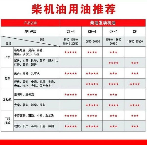 【特斯特潤(rùn)滑油】質(zhì)量保證、熱銷(xiāo)隴南市場(chǎng)