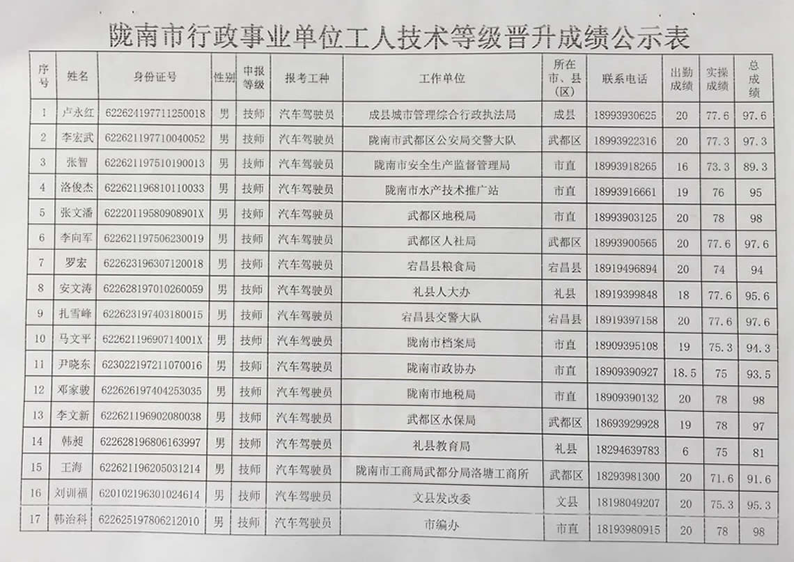 2018年工人技術(shù)等級晉升工勤人
