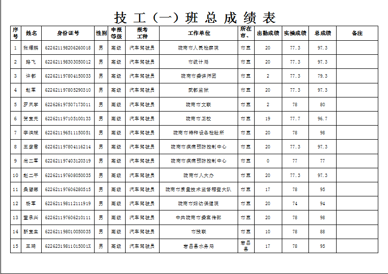 隴南市2019年機(jī)關(guān)事業(yè)單位工勤